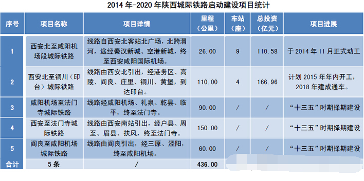 西安轨道交通学校