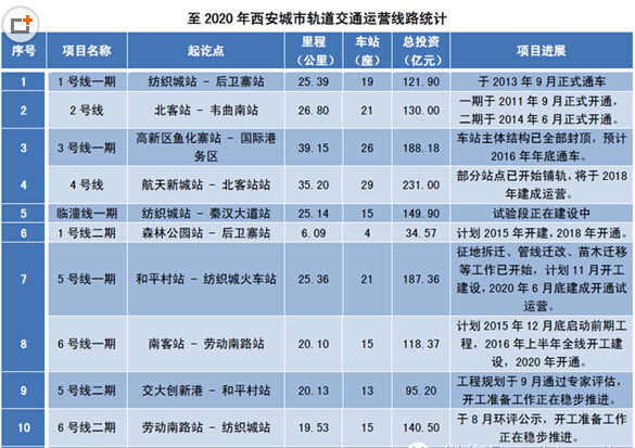 西安轨道交通学校