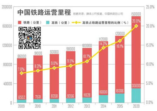 西安轨道交通学校