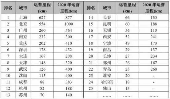 8万亿投资 轨道交通或成中国市场未来最大蛋糕 