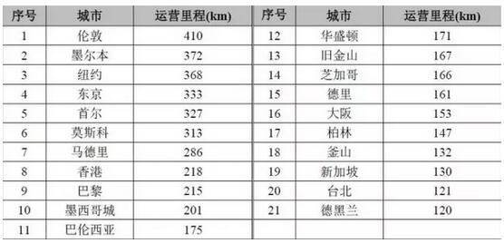 西安轨道交通学校