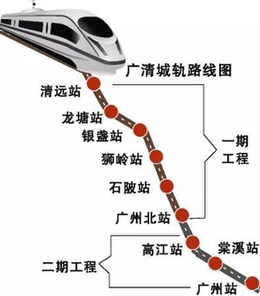 不只高铁、轻轨和地铁！清远未来还有磁浮快线